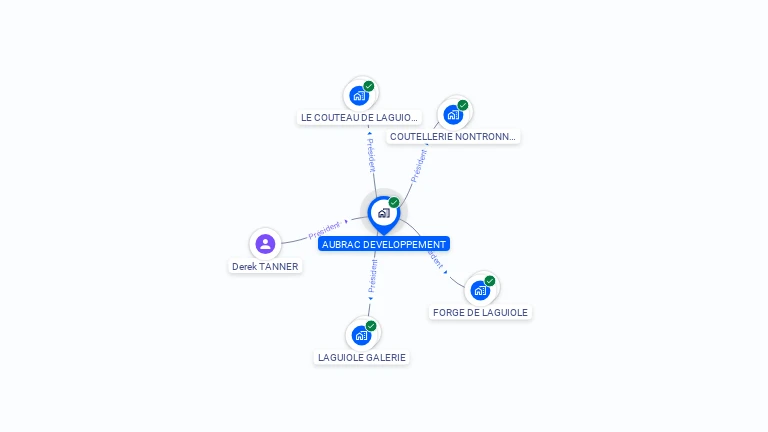Cartographie gratuite d'AUBRAC DEVELOPPEMENT