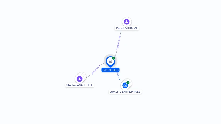 Cartographie gratuite d'INDUSTHEO