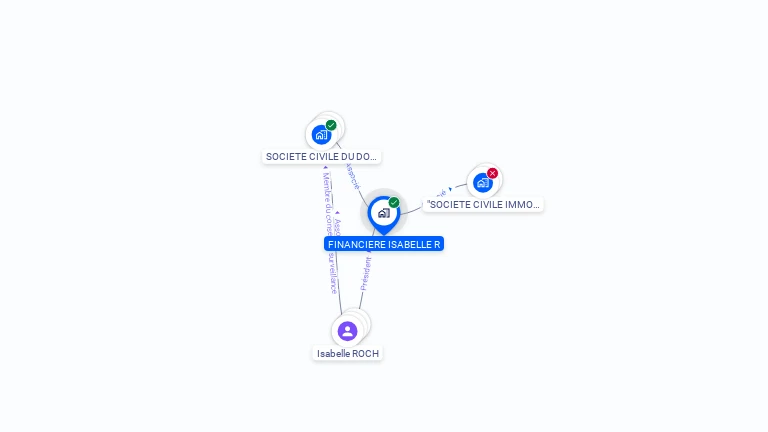 Cartographie gratuite de FINANCIERE ISABELLE R
