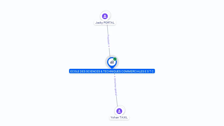 Cartographie gratuite d'ECOLE SCIENCES & TECHNIQUES COMMERCIALES