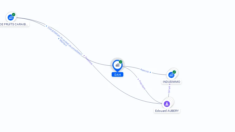 Cartographie gratuite de DAH