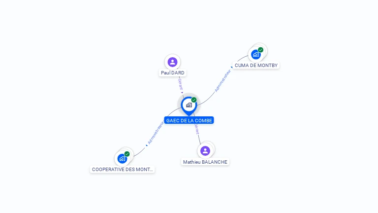 Cartographie gratuite de GAEC DE LA COMBE