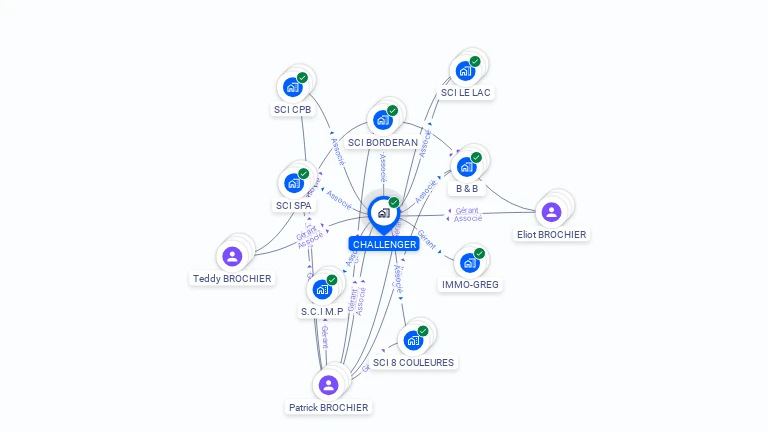 Cartographie gratuite de CHALLENGER