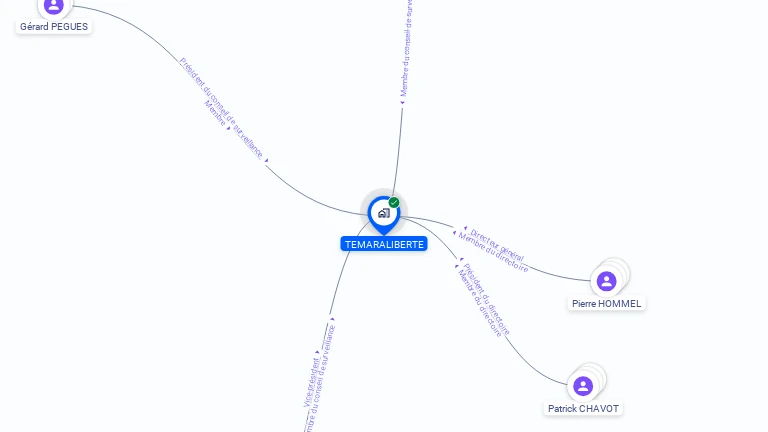 Cartographie gratuite de TEMARALIBERTE