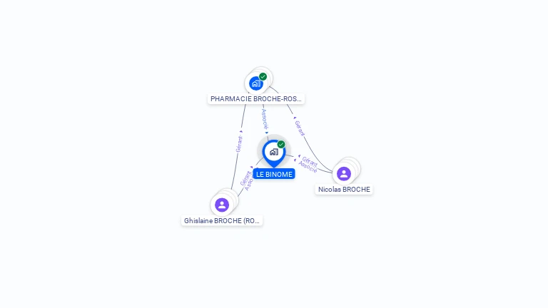 Cartographie gratuite de LE BINOME