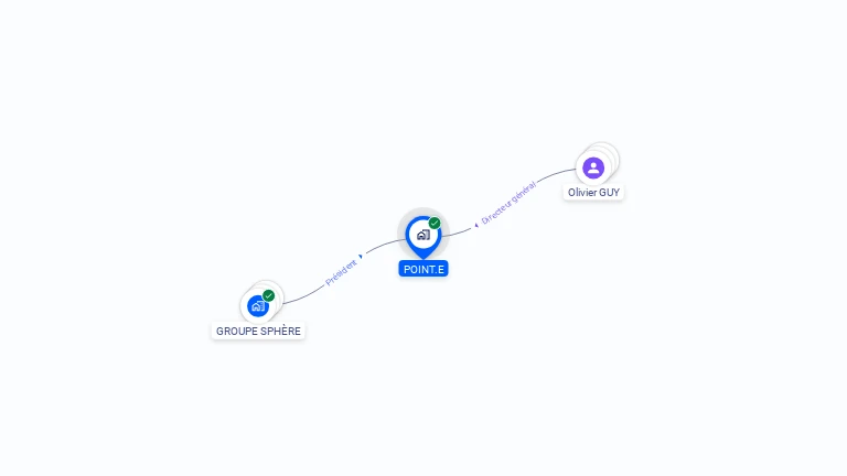 Cartographie gratuite de POINT.E