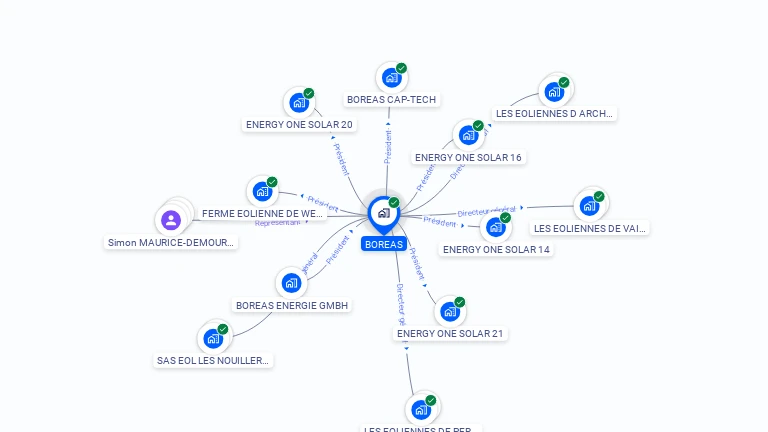 Cartographie gratuite de BOREAS