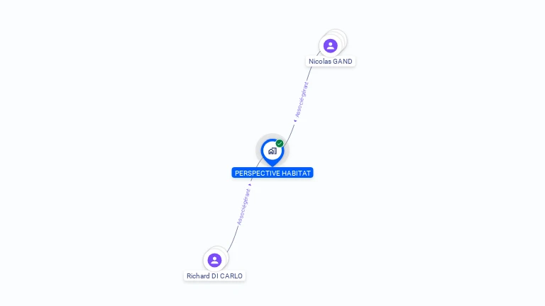 Cartographie gratuite de PERSPECTIVE HABITAT