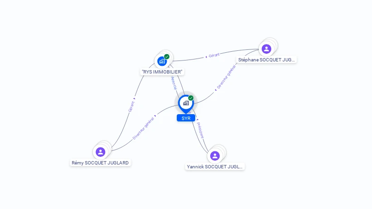 Cartographie gratuite de SYR