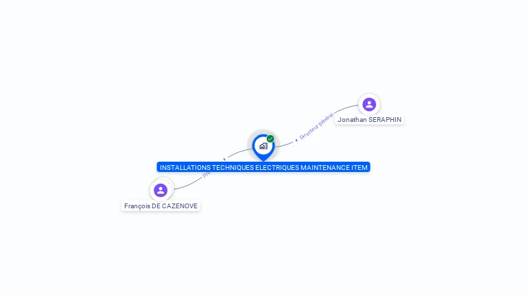 Cartographie gratuite d'INSTA TECHNIQUES ELECTRIQUES MAINTENANCE