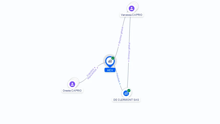 Cartographie gratuite de HCV