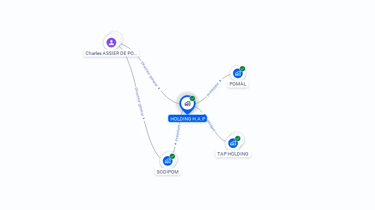 Cartographie gratuite de HOLDING H.A.P.