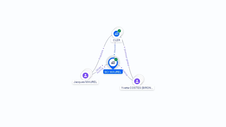Cartographie gratuite de SCI MAUREL