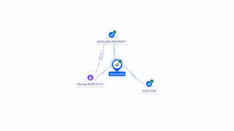 Cartographie gratuite de NIKOLSEN