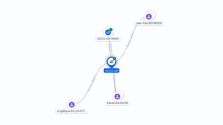 Cartographie gratuite de SOCOJUR