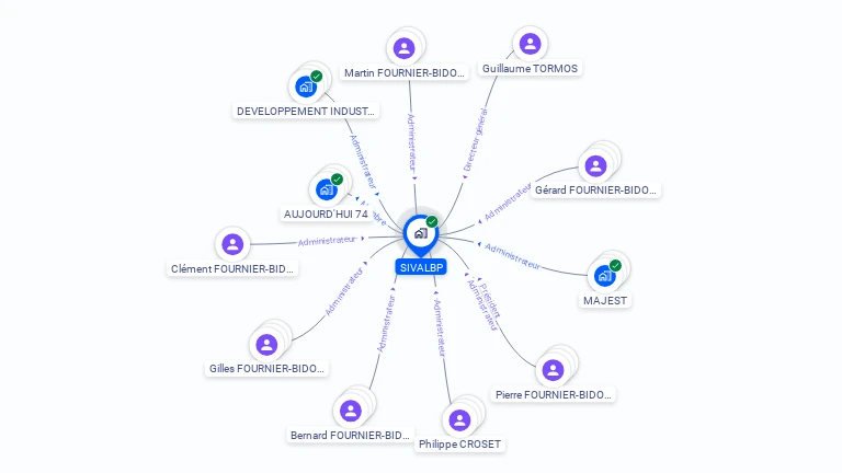 Cartographie gratuite de SIVALBP