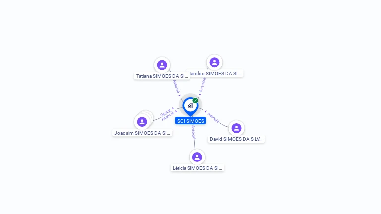 Cartographie gratuite de SCI SIMOES