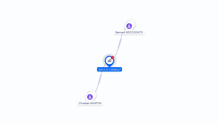 Cartographie gratuite de SOCCO CONSULT