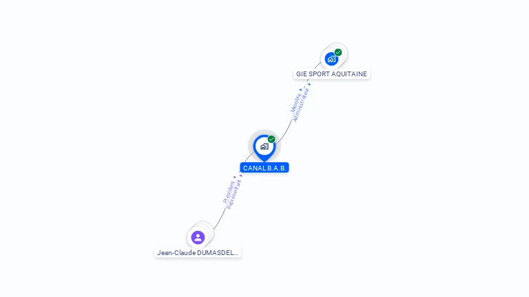 Cartographie gratuite de CANAL B.A.B.