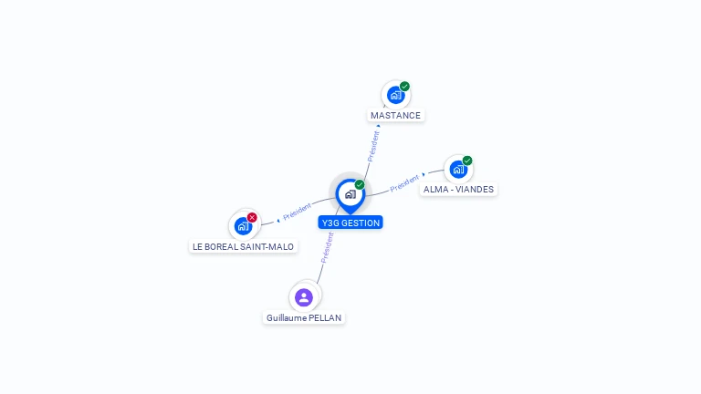 Cartographie gratuite d'Y3G GESTION