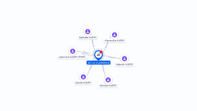 Cartographie gratuite de SCI LA CLOSERAIE