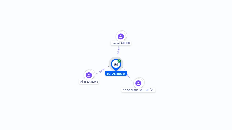 Cartographie gratuite de SCI DE BERNY