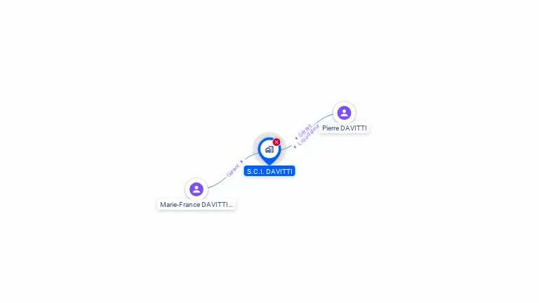 Cartographie gratuite de SCI DAVITTI