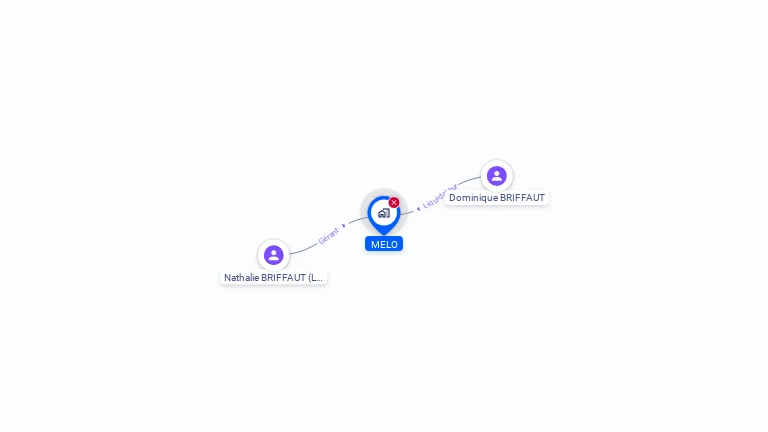 Cartographie gratuite de MELO