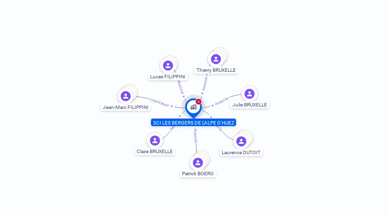 Cartographie gratuite de LES BERGERS DE L'ALPES D'HUEZ