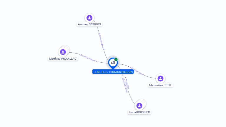 Cartographie gratuite d'ELSIL ELECTRONICS SILICON