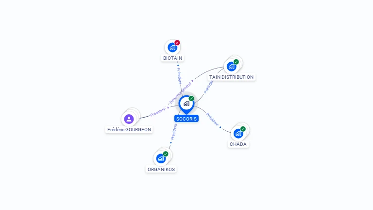 Cartographie gratuite de SOCORIS
