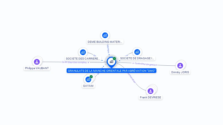 Cartographie gratuite de GRANULATS DE LA MANCHE ORIENTALE