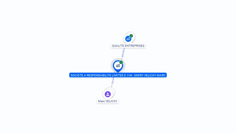 Cartographie gratuite de SARL E.V.M - EMIRY VELICKY MARC