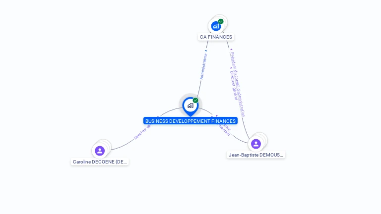 Cartographie gratuite de BUSINESS DEVELOPPEMENT FINANCES