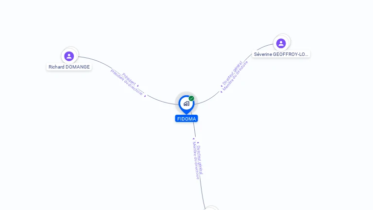 Cartographie gratuite de FIDOMA