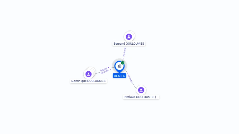 Cartographie gratuite de DES IFS