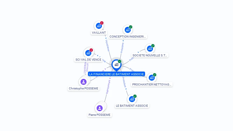 Cartographie gratuite de LA FINANCIERE LE BATIMENT ASSOCIE
