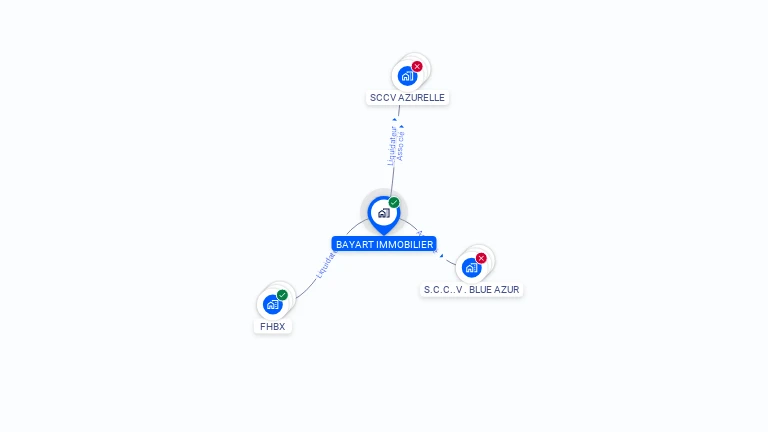 Cartographie gratuite de BAYART IMMOBILIER