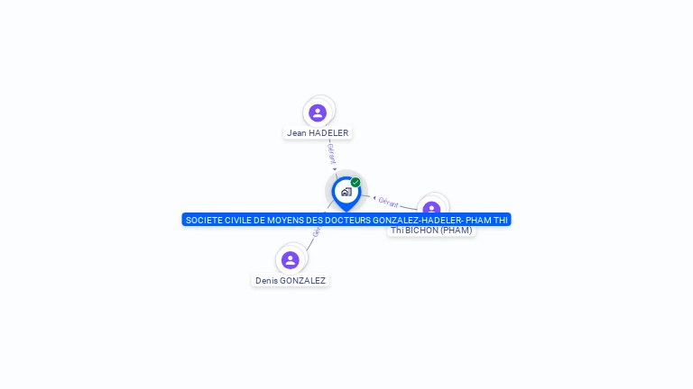 Cartographie gratuite de SCM DOCTEURS GOAZALEZ HADELER PHAM THI