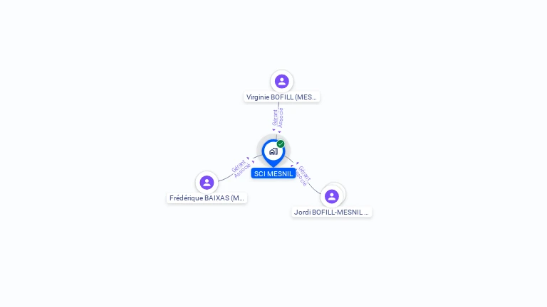 Cartographie gratuite de SCI MESNIL