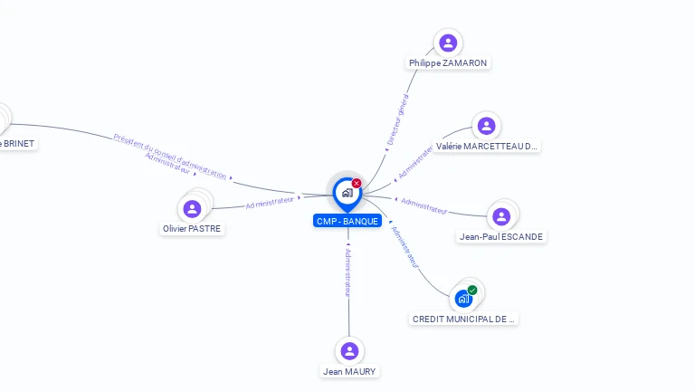 Cartographie gratuite de CMP - BANQUE