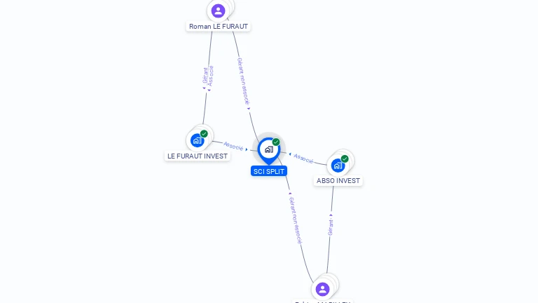 Cartographie gratuite de SCI SPLIT