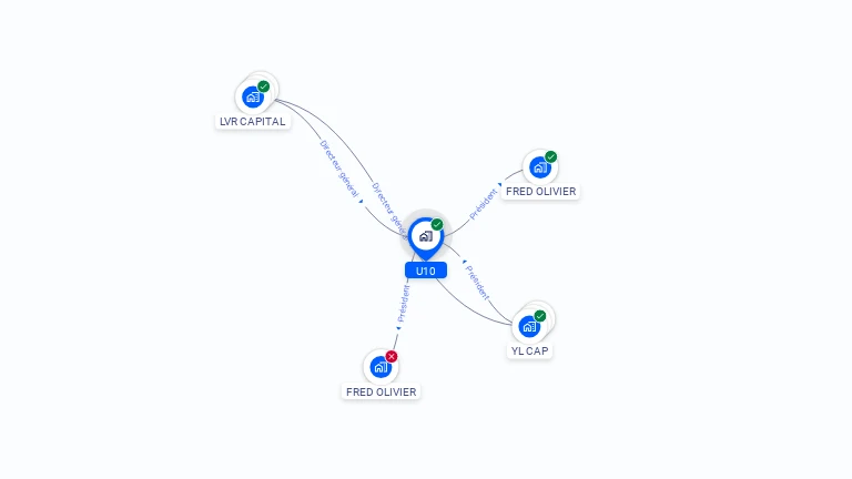 Cartographie gratuite d'U10