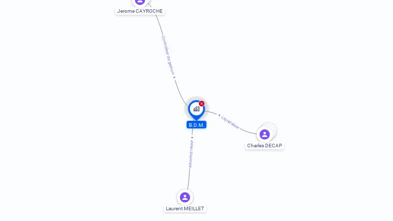 Cartographie gratuite de B.D.M.