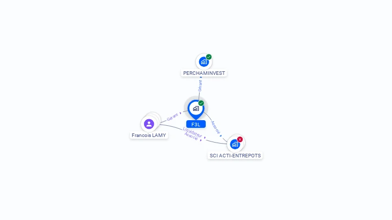 Cartographie gratuite de F3L