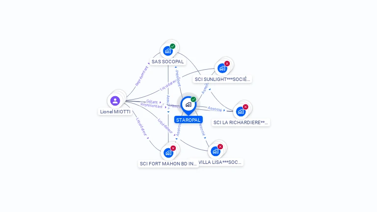 Cartographie gratuite de STAROPAL