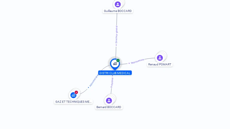 Cartographie gratuite de DISTRI CLUB MEDICAL
