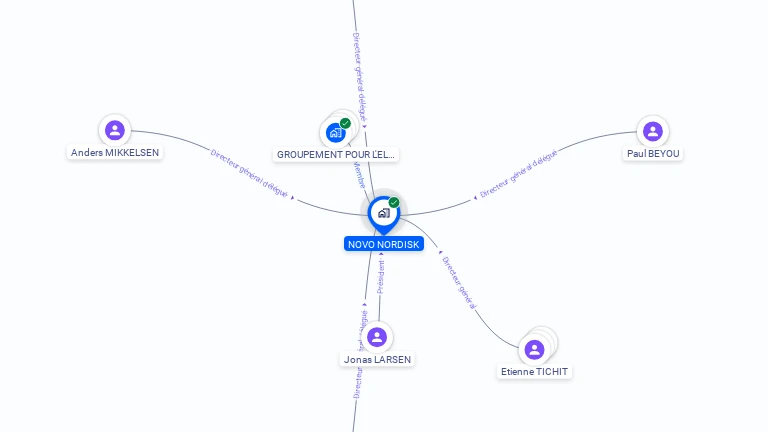 Cartographie gratuite de NOVO NORDISK