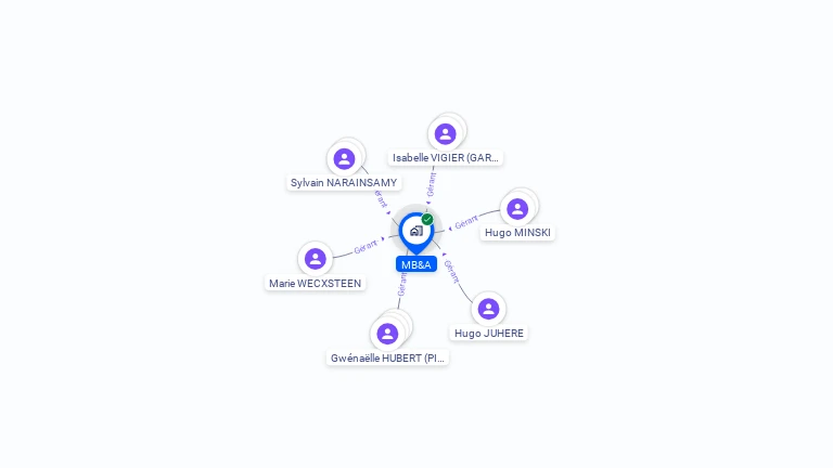 Cartographie gratuite de MB&A