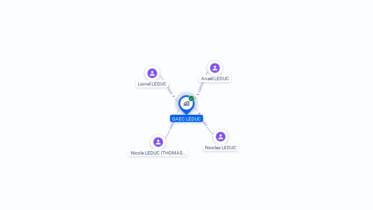 Cartographie gratuite de GAEC LEDUC